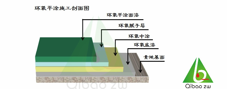 環(huán)氧樹脂薄涂面漆圖片/環(huán)氧樹脂薄涂面漆樣板圖 (4)
