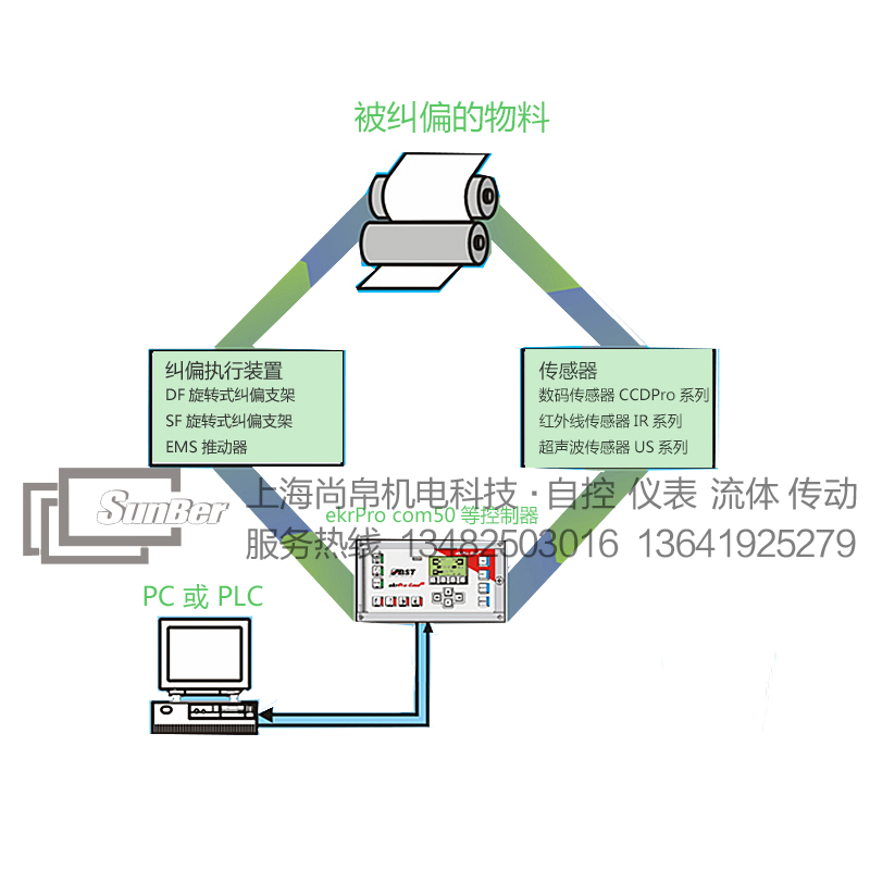 糾偏控制器圖片/糾偏控制器樣板圖 (2)