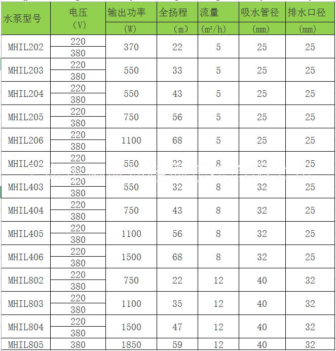 德国威乐/WILO增压泵德国威乐/WILO增压泵MHIL804EM/DM空调热水循环泵卧式高压水泵