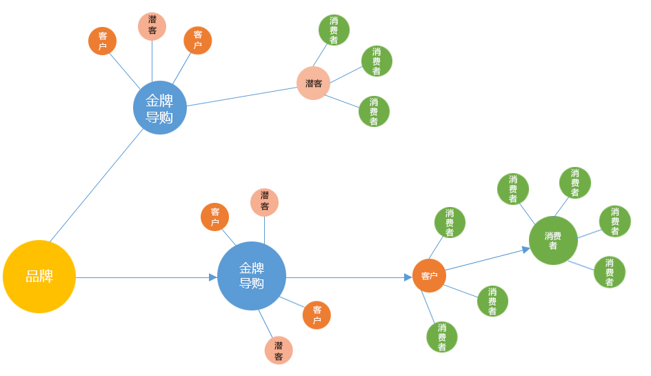 系統(tǒng)開發(fā)圖片/系統(tǒng)開發(fā)樣板圖 (2)