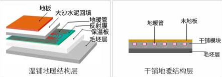 地暖哪個品牌好 安裝地暖選擇哪個品牌好