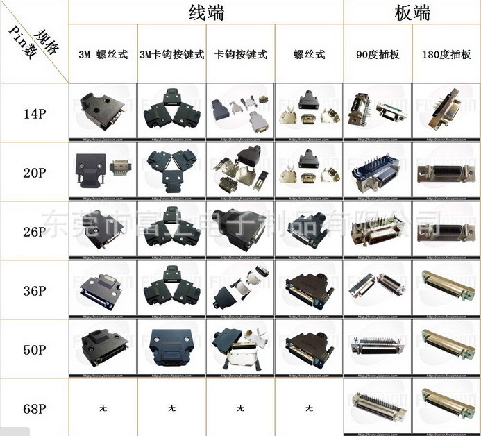 SCSI CN型连接器14P 20P 26P 36P 50P 68P连接器