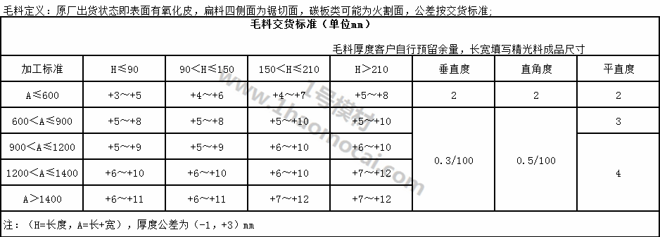 深圳市SKD11冷作模具钢厂家SKD11冷作模具钢 退火硬度HB<255 韧性高 不易开裂