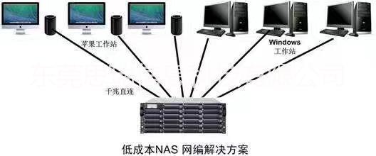 網(wǎng)絡存儲圖片/網(wǎng)絡存儲樣板圖 (4)
