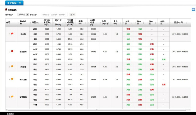 管網(wǎng)監(jiān)測系統(tǒng)圖片/管網(wǎng)監(jiān)測系統(tǒng)樣板圖 (3)
