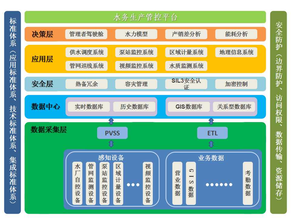 水務(wù)生產(chǎn)管控平臺(tái)圖片/水務(wù)生產(chǎn)管控平臺(tái)樣板圖 (1)