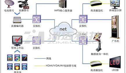 控制系統(tǒng)軟件圖片/控制系統(tǒng)軟件樣板圖 (3)