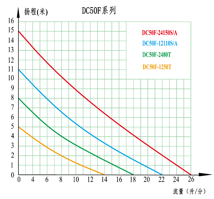 直流無刷電機圖片/直流無刷電機樣板圖 (2)