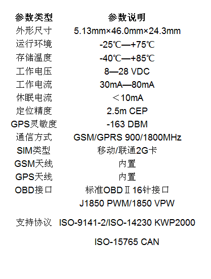 南通市蓝鑫obd厂家