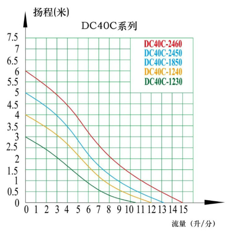直流循環(huán)抽水泵 DC40C新款圖片/直流循環(huán)抽水泵 DC40C新款樣板圖 (3)