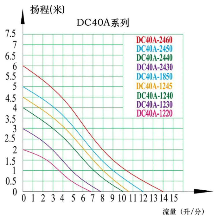 深圳微型潜水泵，无刷直流，三相变频磁力驱动新款