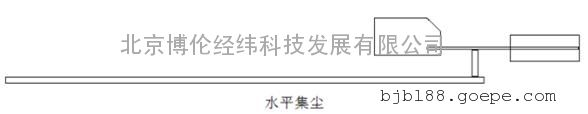 沙塵水平通量降塵收集器圖片