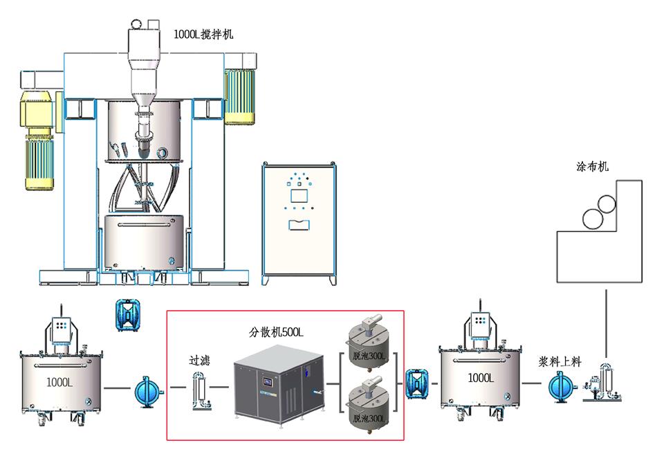 高速分散機圖片/高速分散機樣板圖 (2)