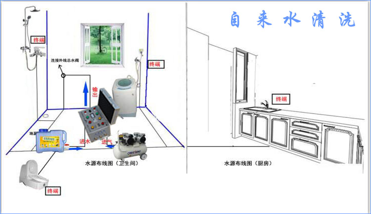 水管清洗機(jī)圖片/水管清洗機(jī)樣板圖 (3)