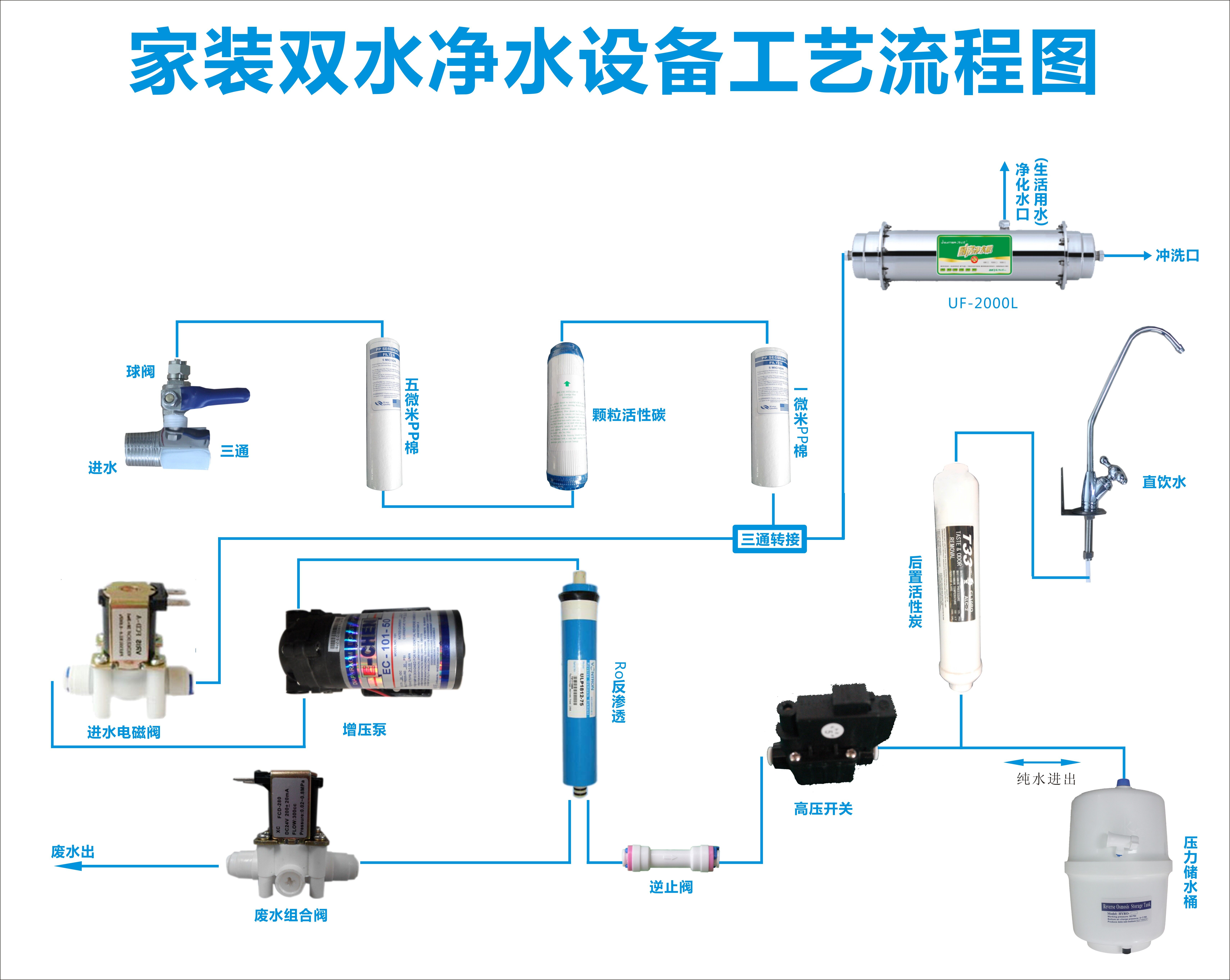 凈水機(jī)圖片/凈水機(jī)樣板圖 (2)