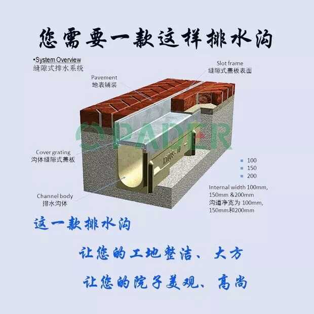 樹(shù)脂排水溝圖片/樹(shù)脂排水溝樣板圖 (1)