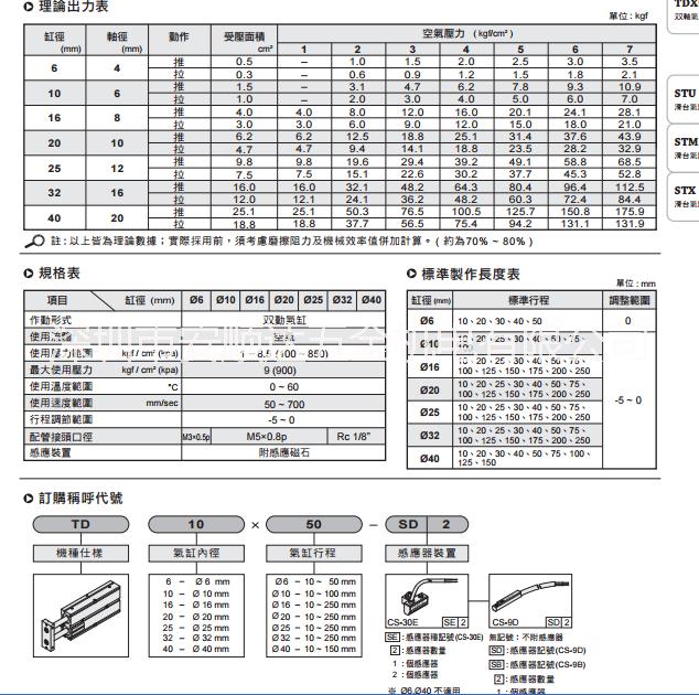 CHELIC雙軸氣缸圖片/CHELIC雙軸氣缸樣板圖 (1)