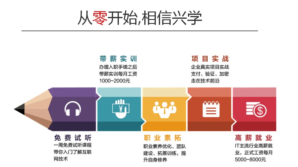 濟南大觀園甲骨文java實訓怎么樣？靠譜嗎能學會嗎
