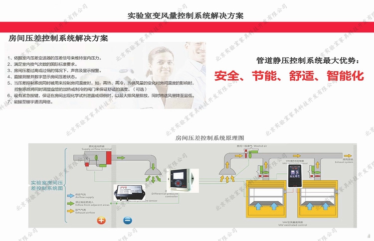 北京实验室VAV通风工程图片