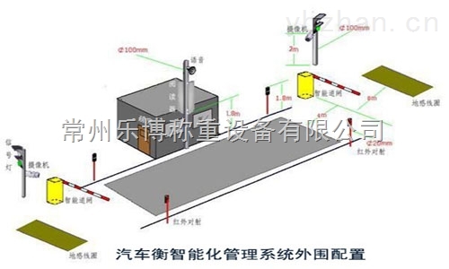 地磅无人值守智能化系统