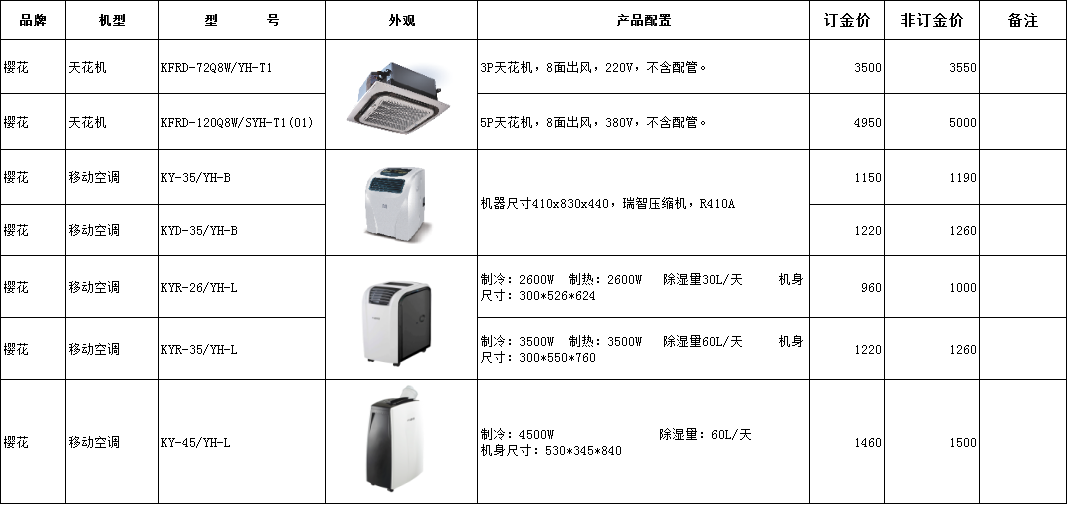 小榄镇樱花移动空调供应商各种型号樱花移动空调樱花移动空调报价表 中山市小榄镇广源发百货店旧货新货图片