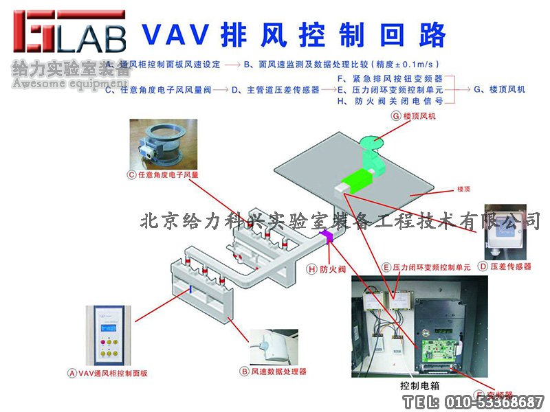 实验室VAV智能控制系统 VAV