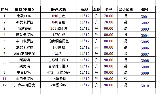 豐田汽車修補(bǔ)漆 豐田汽車翻新漆圖片