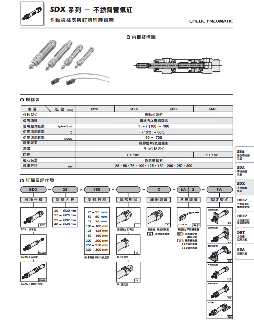 气立可CHELIC气缸SDA图片