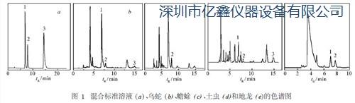檢測(cè)儀器圖片/檢測(cè)儀器樣板圖 (1)