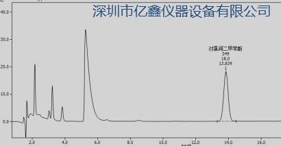 四川省液相色譜儀供應(yīng)商 億鑫儀器供