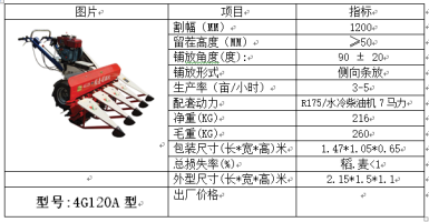 草收割機(jī)圖片/草收割機(jī)樣板圖 (3)