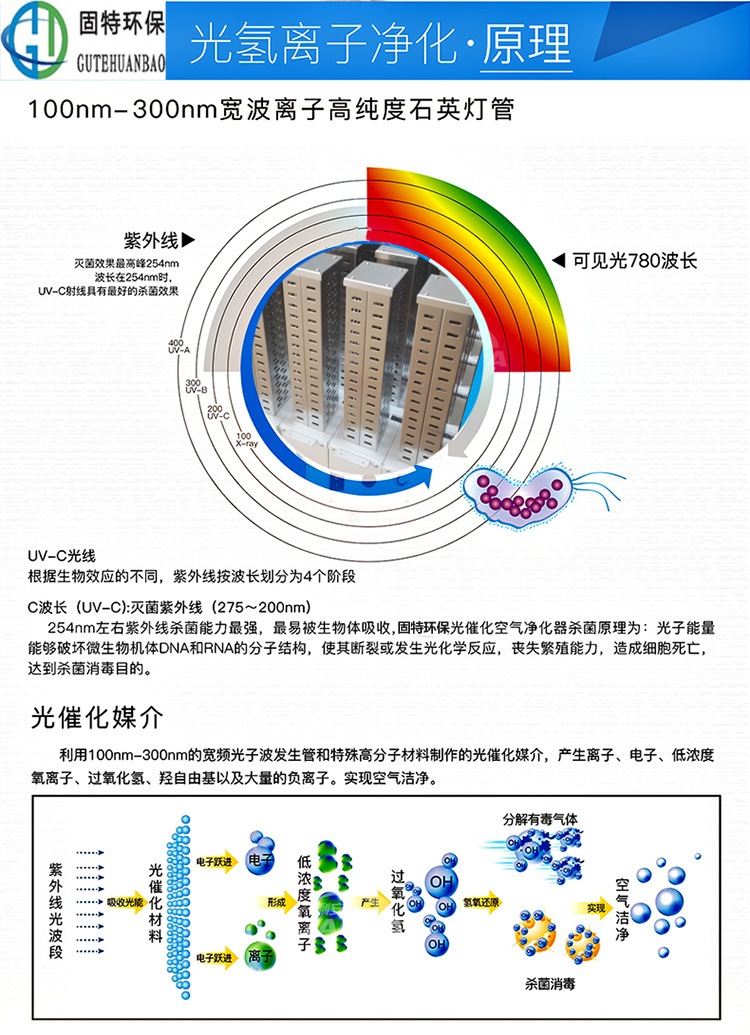 光氫離子凈化圖片/光氫離子凈化樣板圖 (3)
