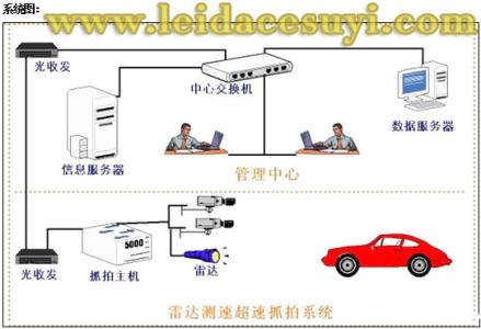 車輛不停車出入自動(dòng)抓拍統(tǒng)計(jì)系統(tǒng)/圖片/車輛不停車出入自動(dòng)抓拍統(tǒng)計(jì)系統(tǒng)/樣板圖 (3)