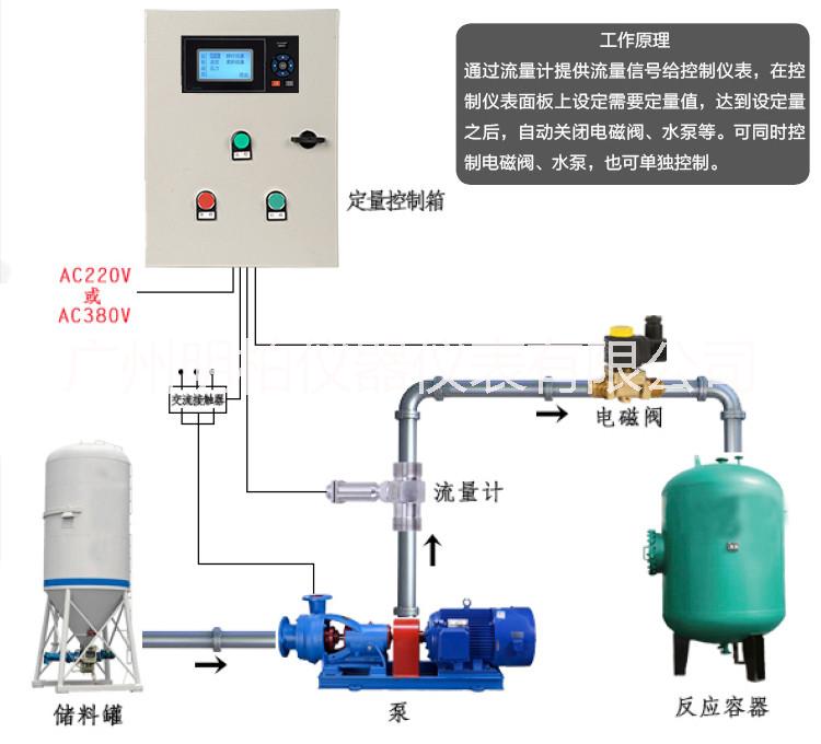 广州定量控制仪，定量加水，定量配料控制系统工程，食品加水系统，化妆品加水系统，定量加料系统，化工液体配料系统图片