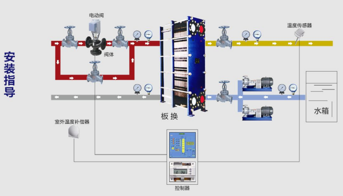 換熱器和換熱機組銷售