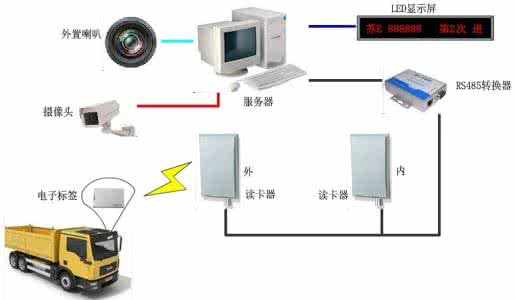 車輛不停車出入自動(dòng)抓拍統(tǒng)計(jì)系統(tǒng)/圖片/車輛不停車出入自動(dòng)抓拍統(tǒng)計(jì)系統(tǒng)/樣板圖 (2)