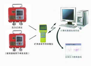 YHJ60矿用本安型压力记录仪_井下综采支架