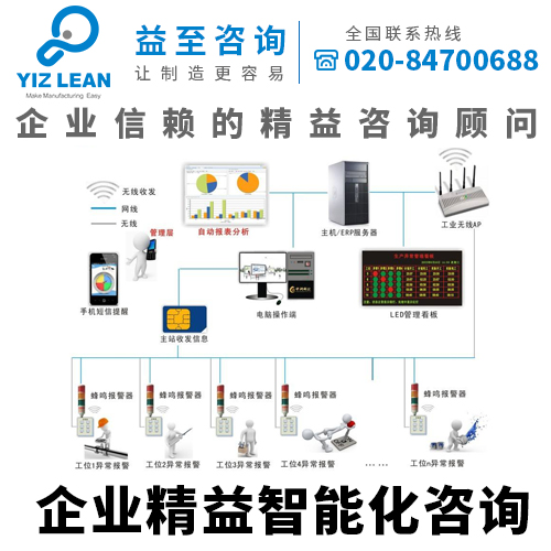 益至咨詢-精益智能化咨詢圖片/益至咨詢-精益智能化咨詢樣板圖 (3)