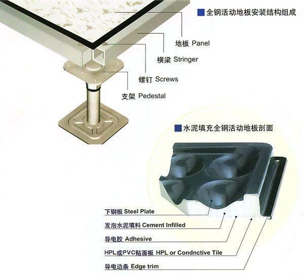 沈飛全鋼pvc防靜電地板圖片