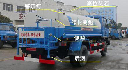 東風12方灑水車圖片/東風12方灑水車樣板圖 (4)