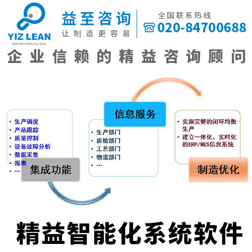 精益圖片/精益樣板圖 (3)