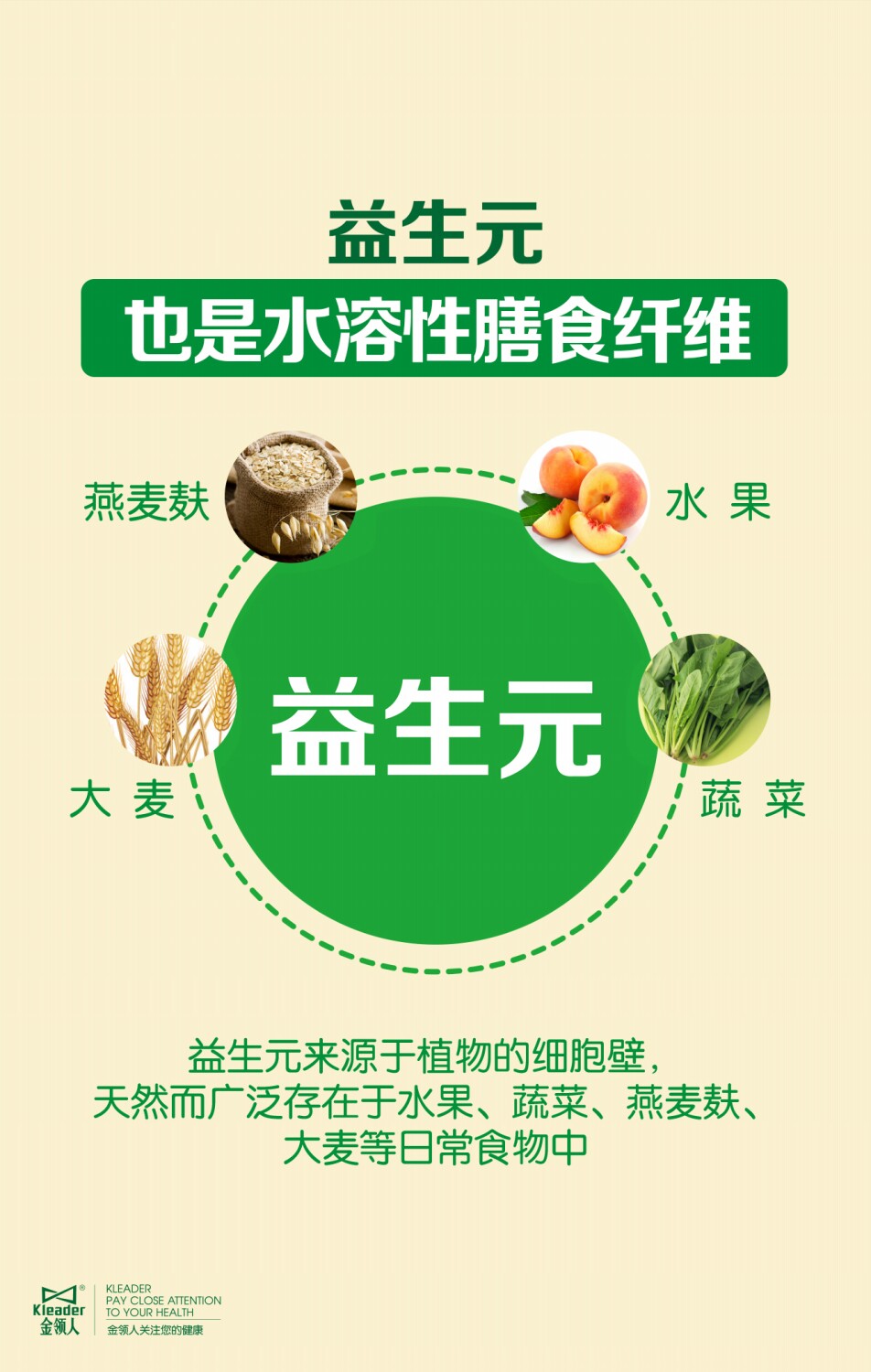 金領(lǐng)人益生元預(yù)防便秘腹瀉的作用圖片/金領(lǐng)人益生元預(yù)防便秘腹瀉的作用樣板圖 (2)
