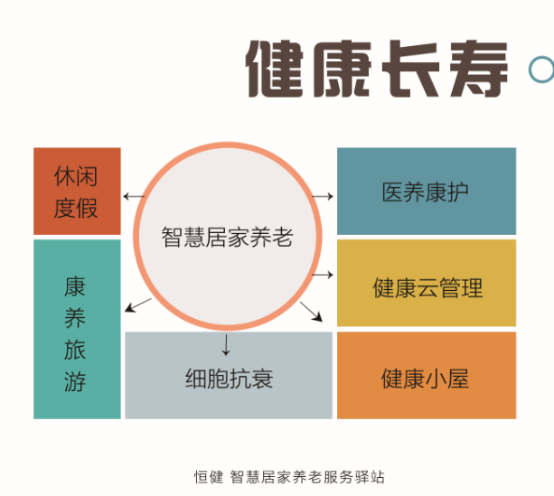 居家養(yǎng)老圖片/居家養(yǎng)老樣板圖 (1)