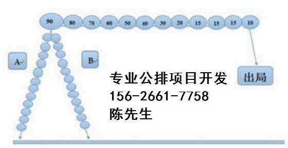 系統(tǒng)開發(fā)圖片/系統(tǒng)開發(fā)樣板圖 (3)