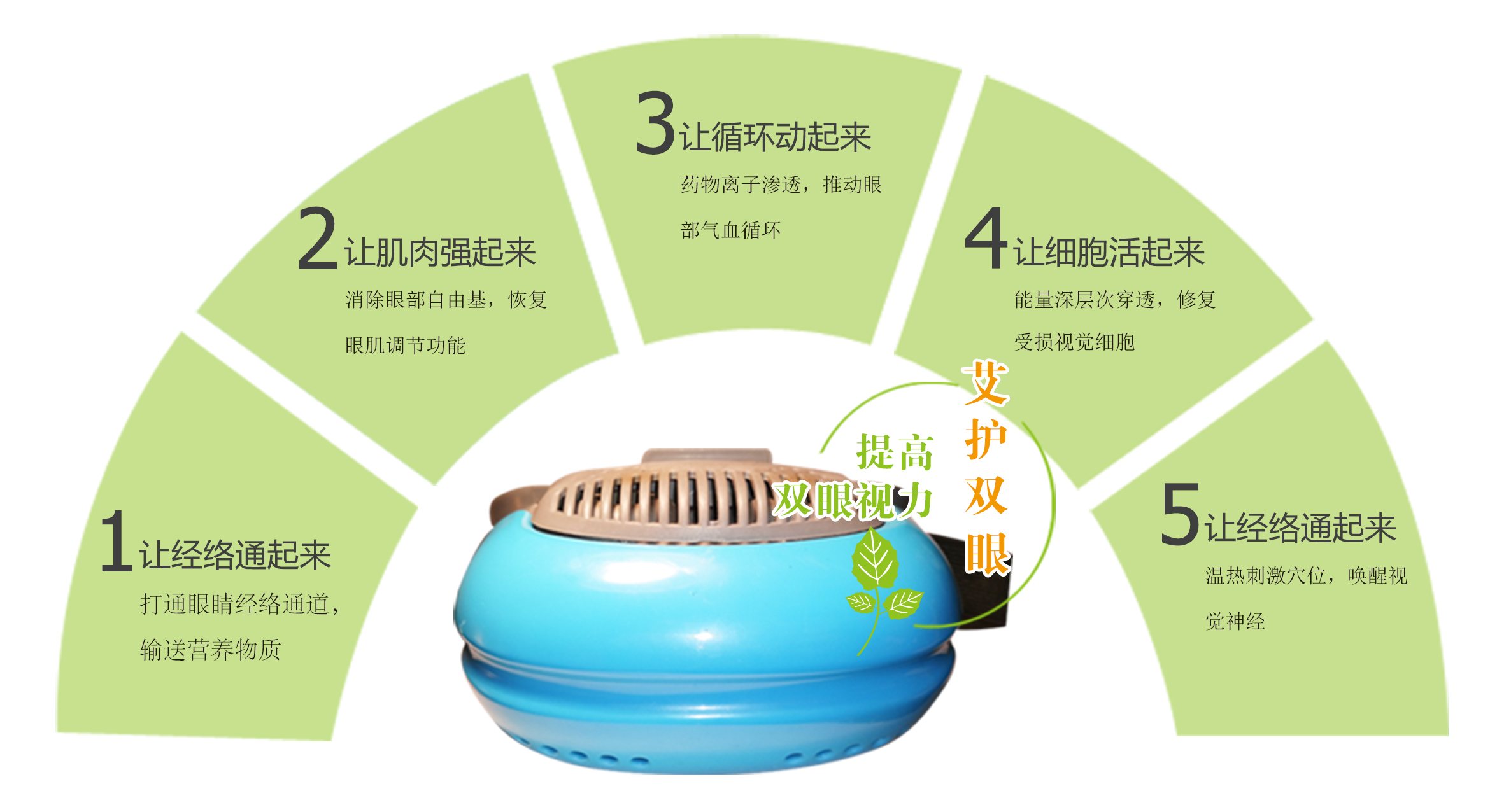 柯艾斯熱灸儀批發(fā)價(jià)視力灸療儀生產(chǎn)圖片/柯艾斯熱灸儀批發(fā)價(jià)視力灸療儀生產(chǎn)樣板圖 (2)