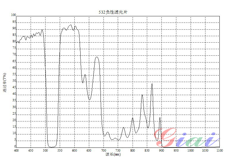 濾光片圖片/濾光片樣板圖 (3)