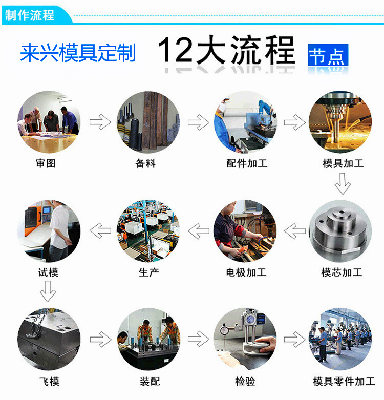 来兴模具加工流程