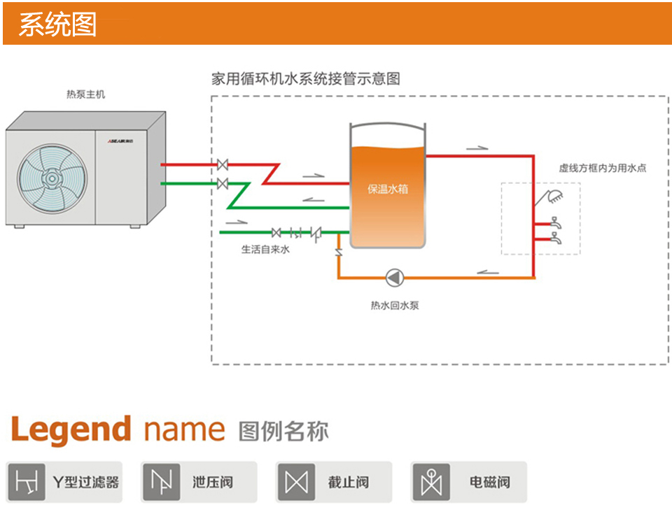 澳信空气能热泵 &澳信空气能热泵家用热水器