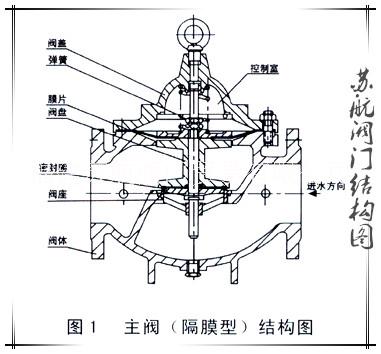 北京100X遥控浮球阀批发北京100X遥控浮球阀 北京100X遥控浮球阀批发