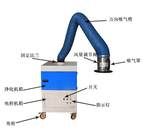 廠家直銷焊煙除塵設(shè)備專業(yè)定制焊煙